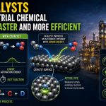 ⚗️ How Catalysts Make Industrial Chemical Reactions Faster and More Efficient