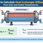 🧪 How to Calculate Heat Exchanger Efficiency from Inlet and Outlet Temperatures